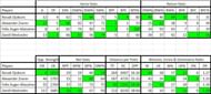 Stats from Quarterfinals